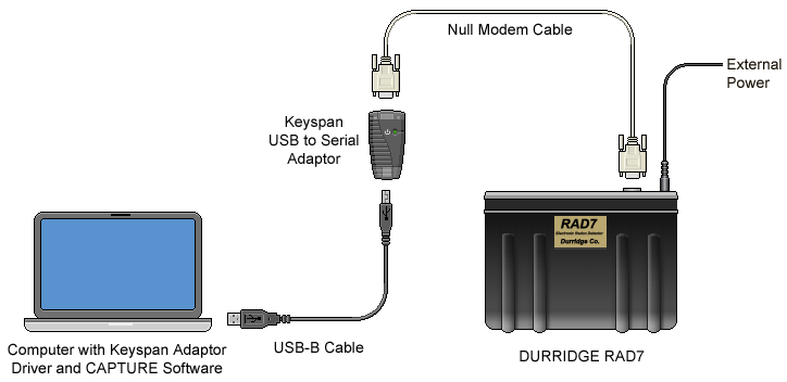 keyspan driver download windows