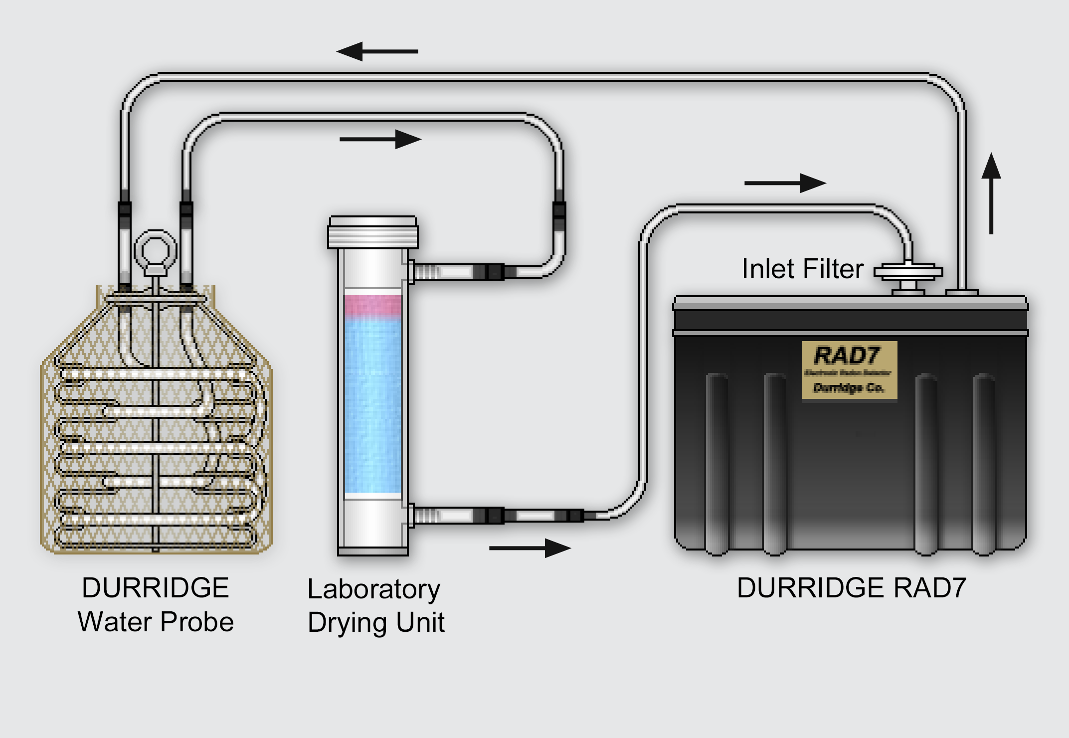 DURRIDGE Water probe configuration