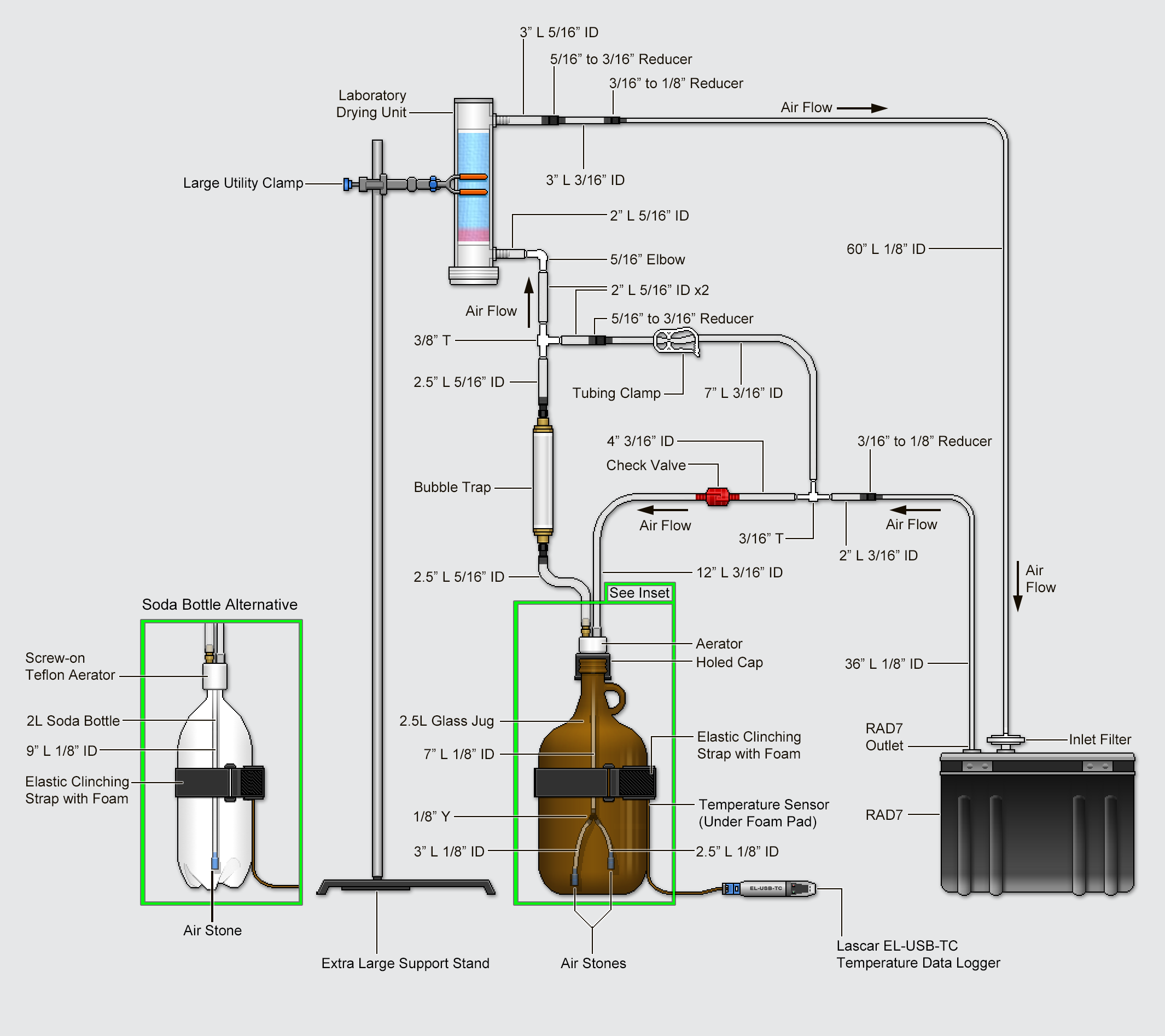 Big Bottle System Configuration Diagram